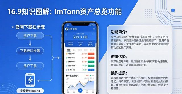 ImToken资产总览在哪看？官网下载后三步搞定