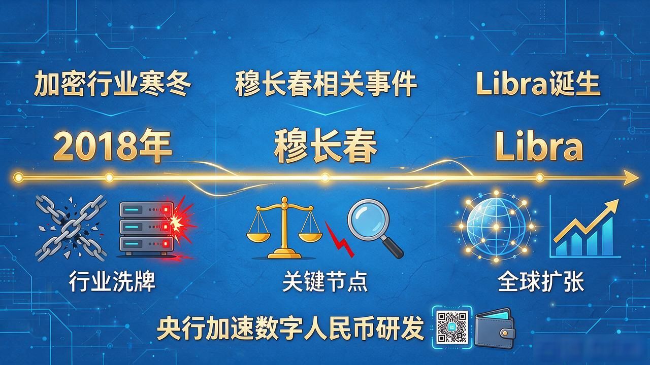 穆长春泄密事件，Libra与央行数字货币到底什么关系