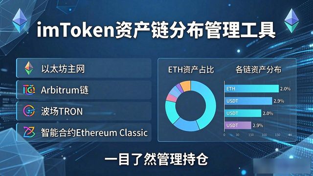 imToken最新版分析工具怎么用？看完这4点就懂了