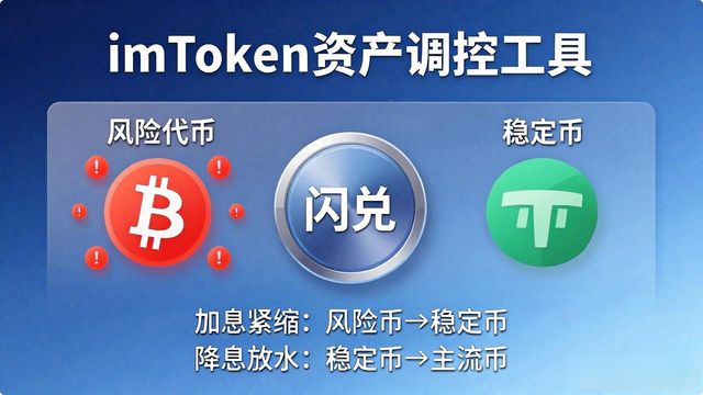 imToken能用货币政策？手把手教你用它做资产调控