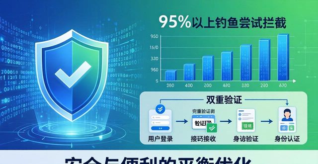 imToken用户反馈：正版网站体验如何？
