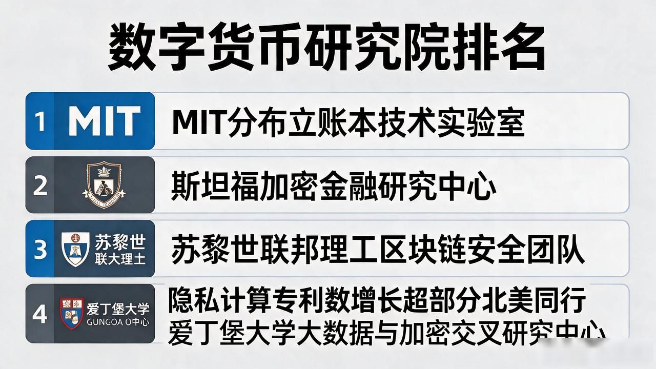 数字货币研究院排名：看论文、专利和产业合作，这几家排前列