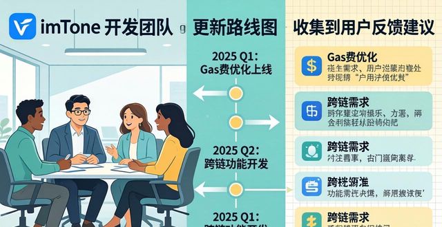 imToken国外版用户互动三大技巧