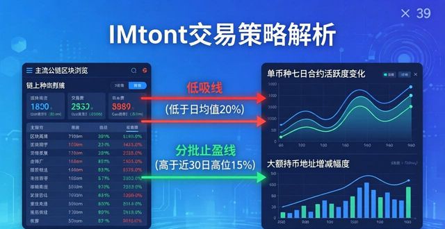 imToken正版官网交易策略制定指南 实用技巧全解析