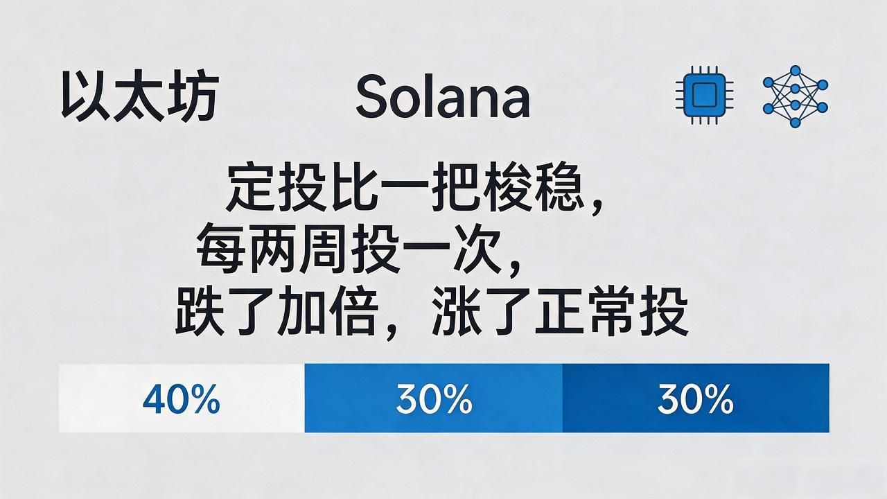 2026下半年囤什么币不踩坑？一个老韭菜的选币思路