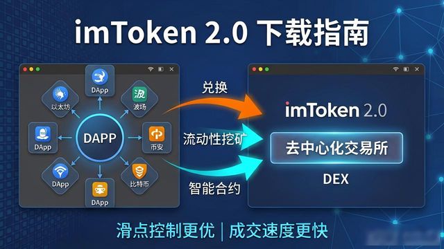imToken 2.0下载指南：轻松参与市场交易