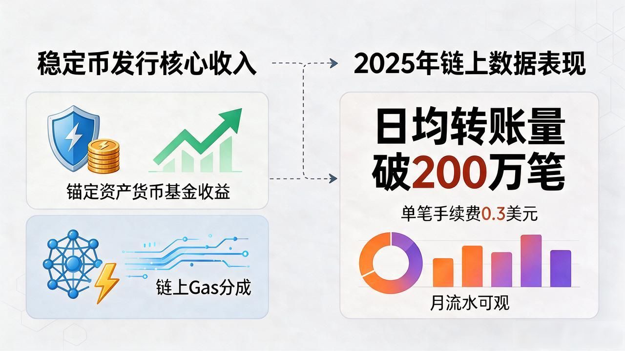 数字货币企业怎么赚钱？四种真实盈利路径，比炒币靠谱多了