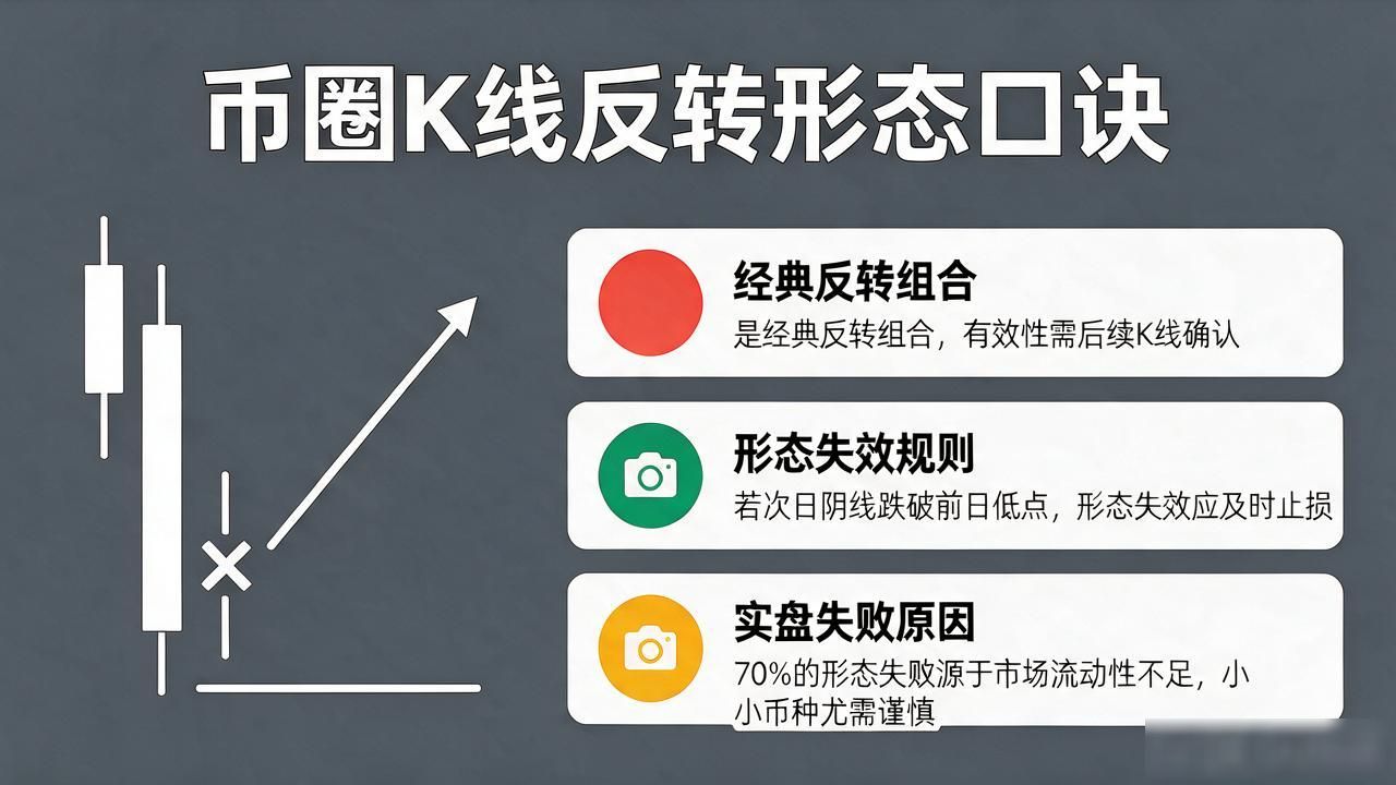 币圈新手必备数字货币K线图口诀 避坑不踩亏轻松看懂红绿走势