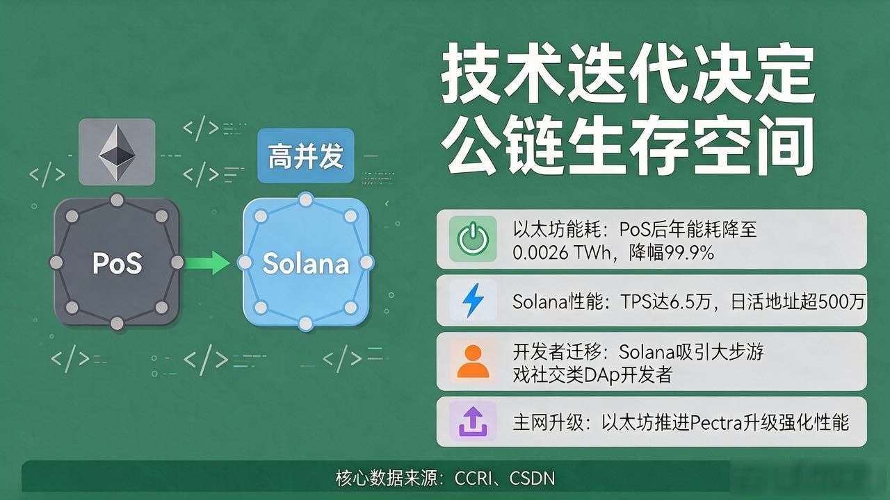 数字货币预测什么？看懂价格背后的逻辑