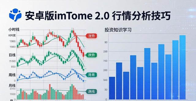 安卓版imToken 2.0:看行情必备技巧