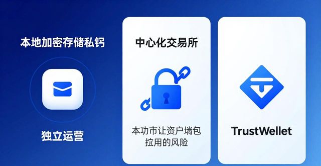 imToken与其他钱包谁更好用？优缺点对比