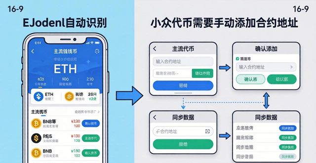 各代币在imToken钱包表现差异，这些区别很关键