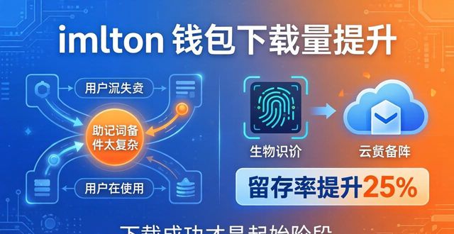 市场洞察这样干，imToken钱包下载量暴涨