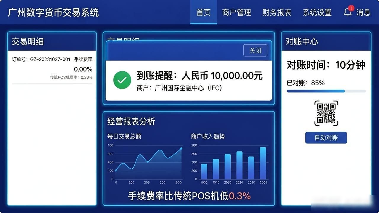 广州数字货币交易系统怎么用？本地实操指南