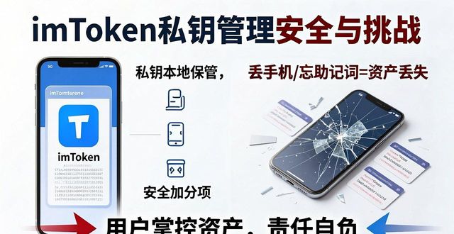 imToken官方App下载 潜力大还是坑多？用前先看
