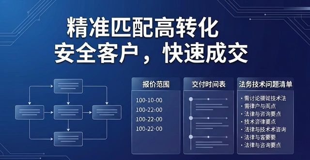 精准匹配高转化安全客户，快速成交