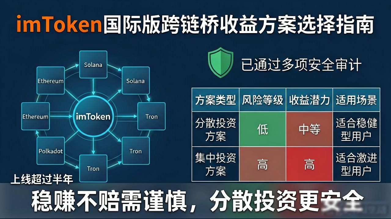 imToken国际版怎么选收益方案？教你稳赚不赔