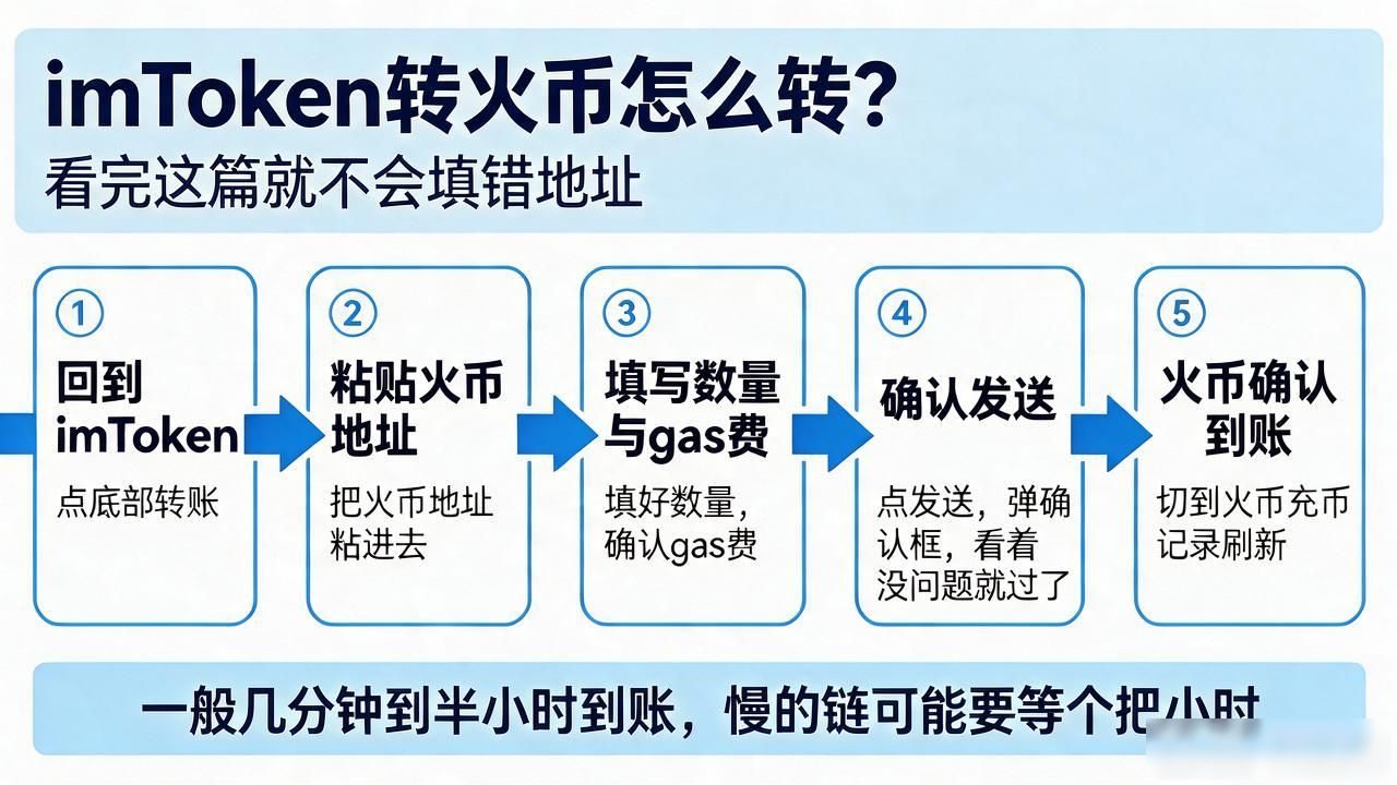 imtoken转火币到底怎么转？看完这篇就不会填错地址